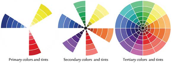Choosing Colours, Colorblocks Wiki