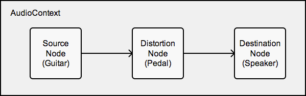 node-graph