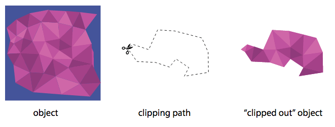 clipping-path