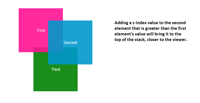 z-index-stack-2