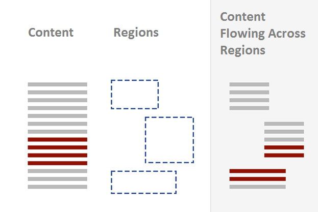 break-regions