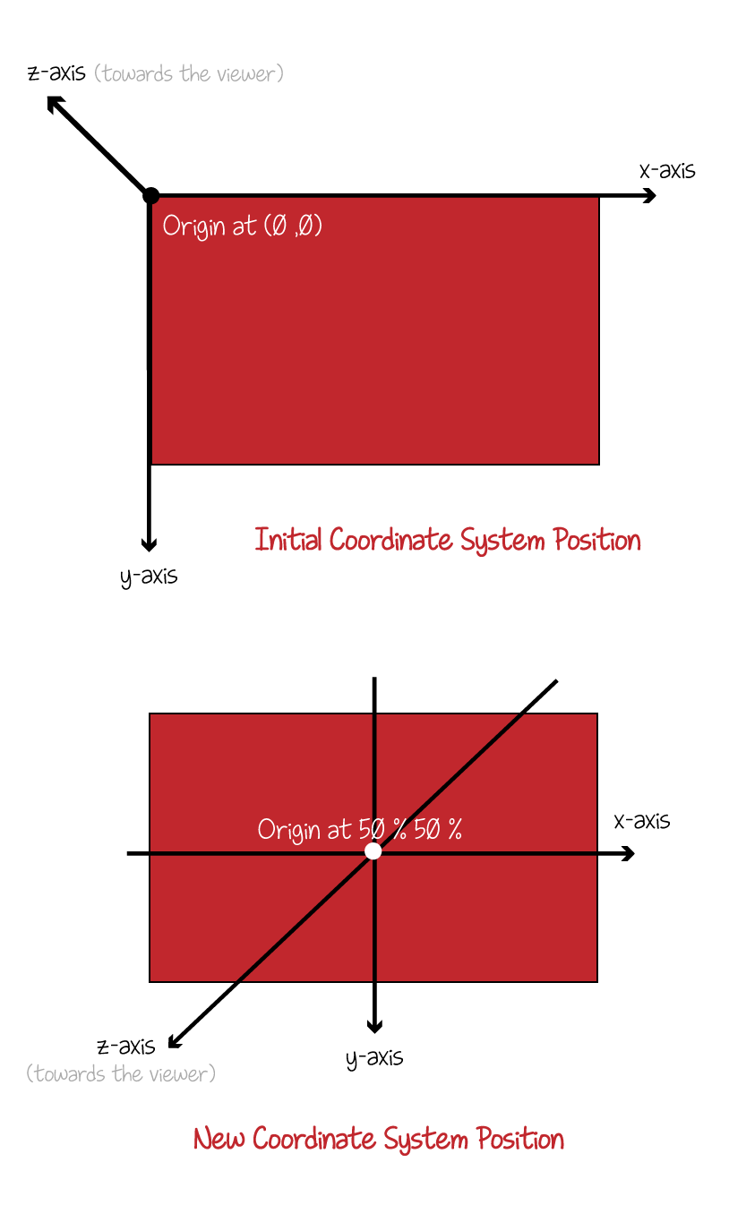 coordinate-system