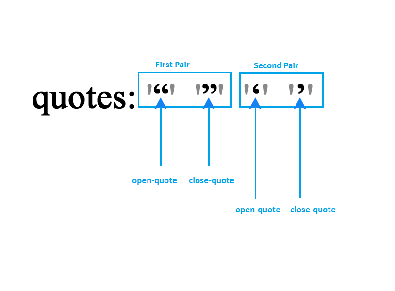 quotes-pairs