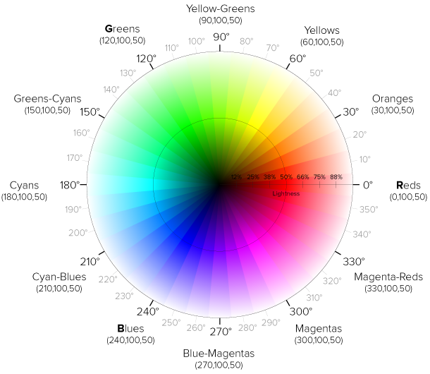hsl-color-wheel.png