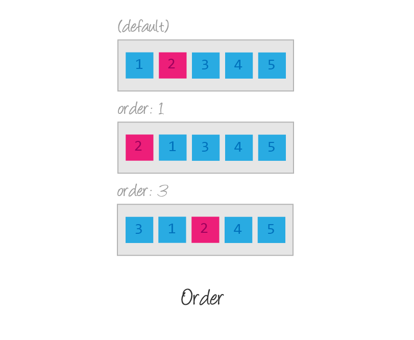 order-illustration
