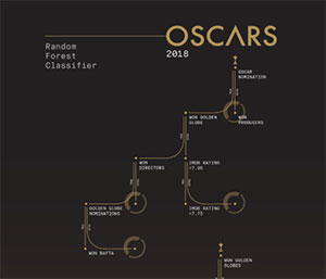 C395_Oscars