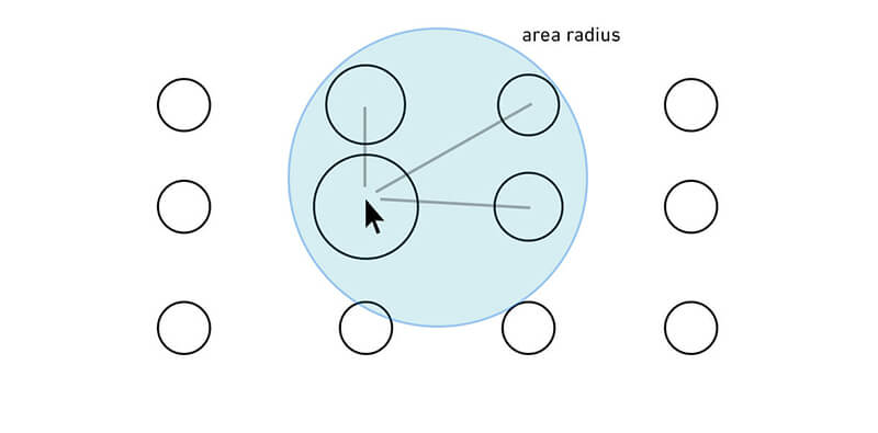 area-radius