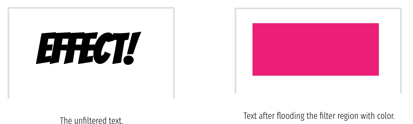 Before and after flooding the text's filter region with color.