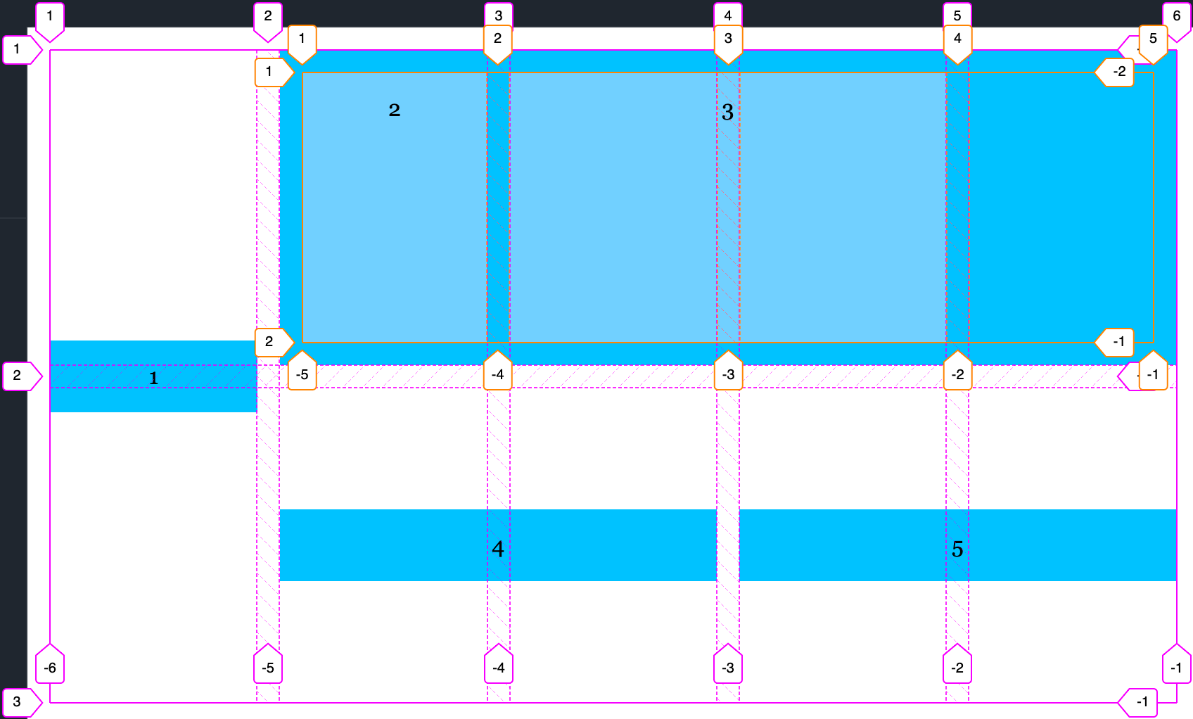 Self-alignment properties on subgrid container do not apply
