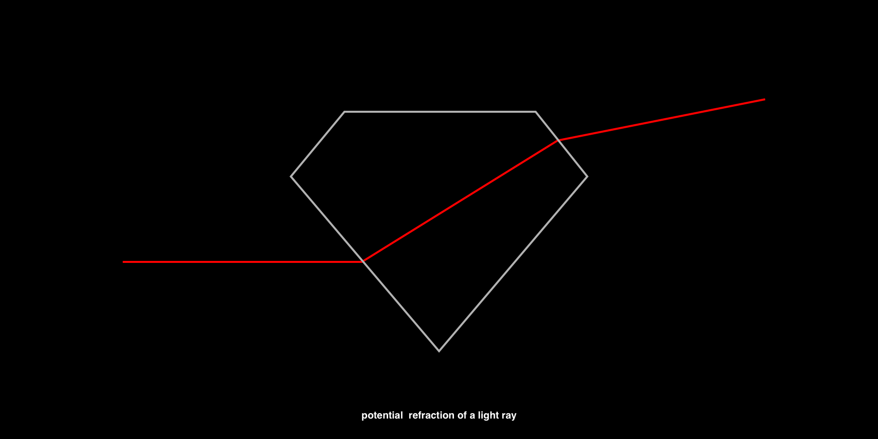 potential refraction of a light ray