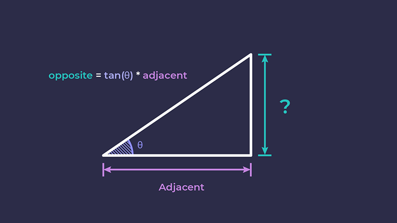 Triangle with question mark next to opposite side – the unknown side