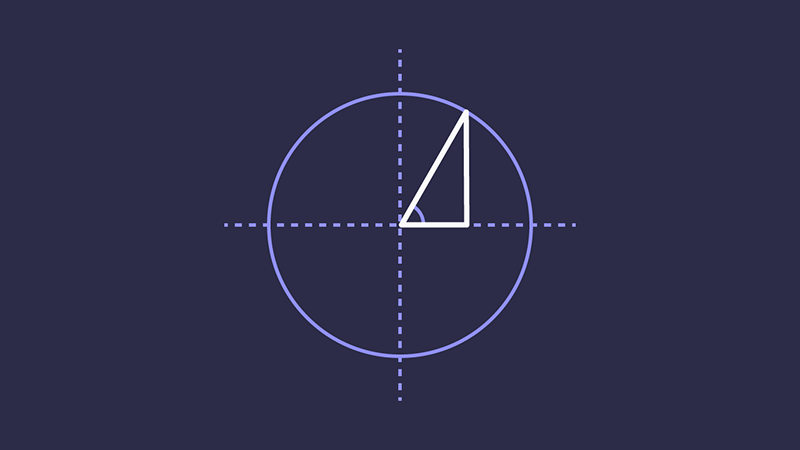 A circle centrally positioned on an axis, with a line drawn along the radius to form a triangle