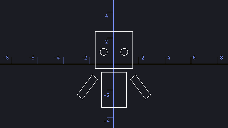 Figure with co-ordinate system overlaid
