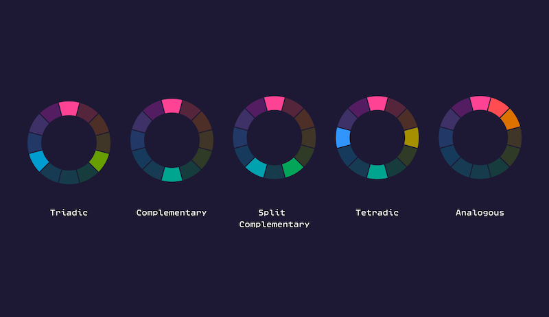 A selection of 5 traditional color palettes plotted around color wheels.