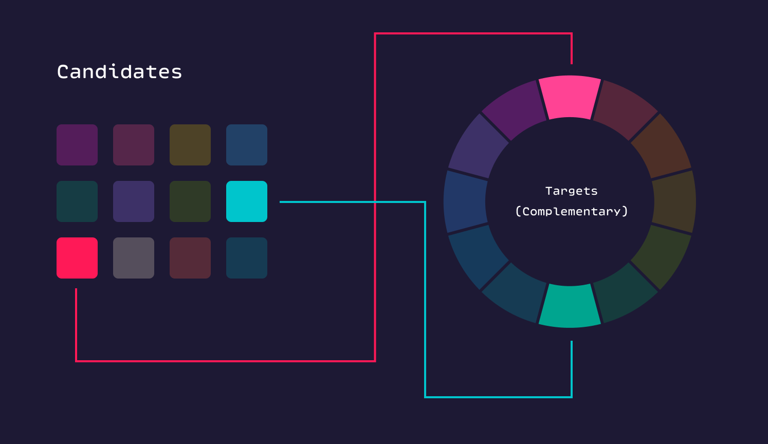 Coloring With Code — A Programmatic Approach To Design | Codrops