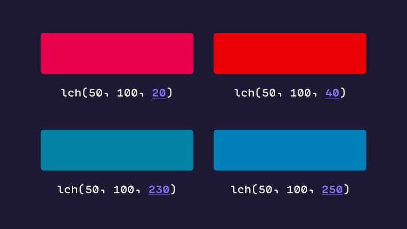 Two pairs of colored rectangles, with accompanying text describing the LCH value needed to create them. The two pairs of colors both have 20 degree hue difference in their LCH definition, and the rate of change between them is consistent. 