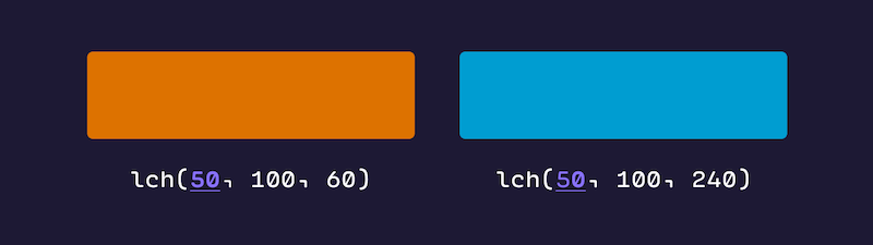 Two colored rectangles, and the relevant LCH values needed to create them. The two LCH values have identical lightness definitions, and reflect this visually, being similarly bright.