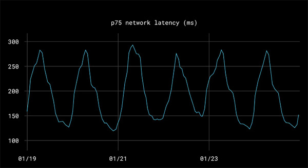 C768_latency