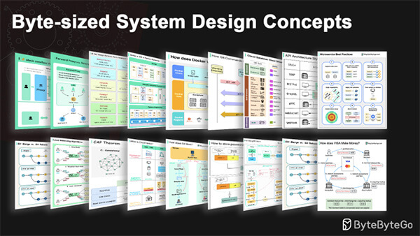 C787_systemdesign